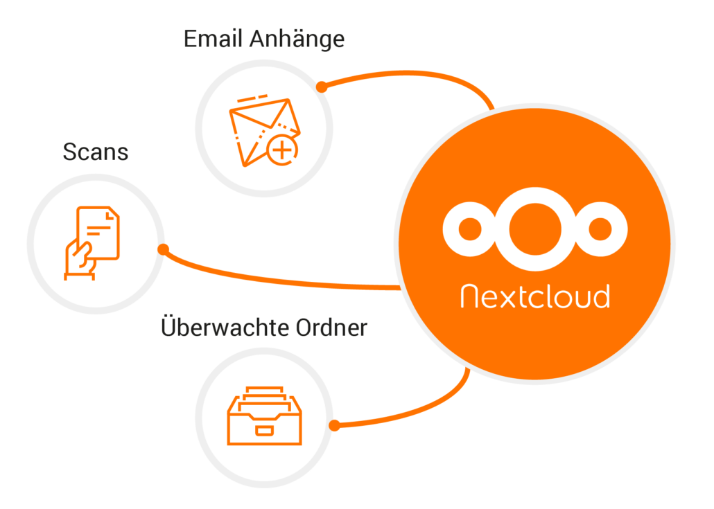 nextCloud